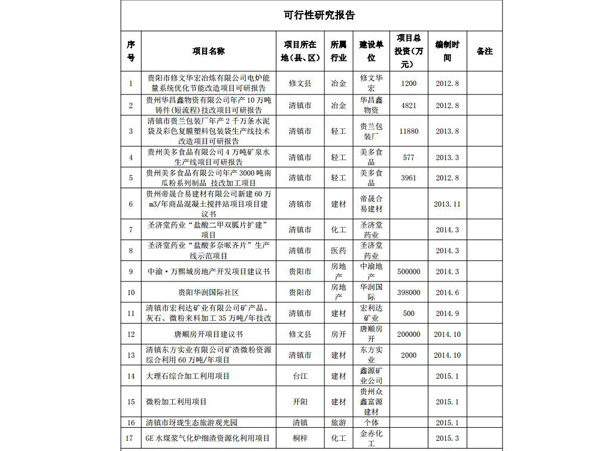 可研报告编制